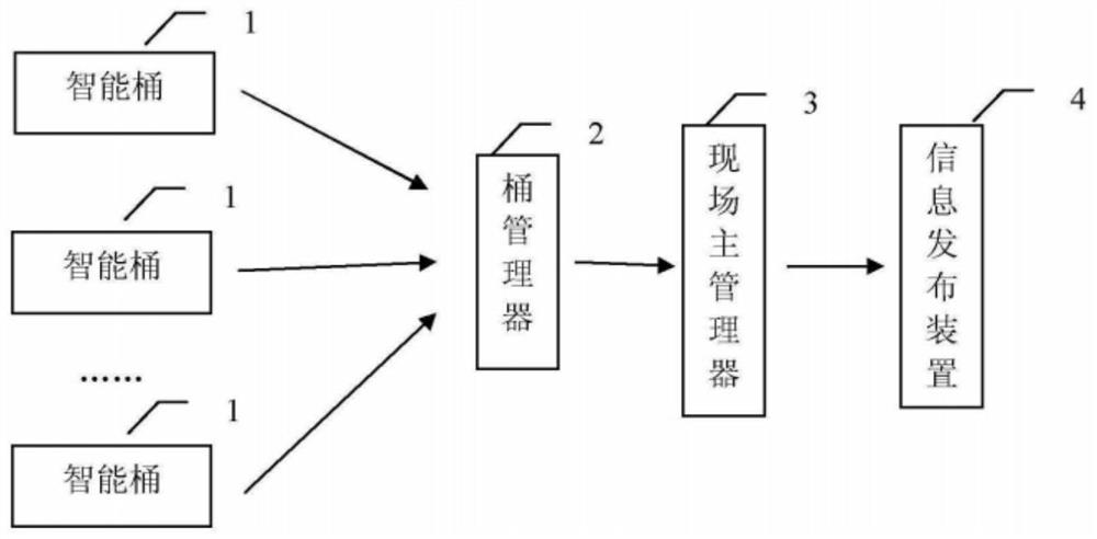 A safety joint control system and method for highway construction area