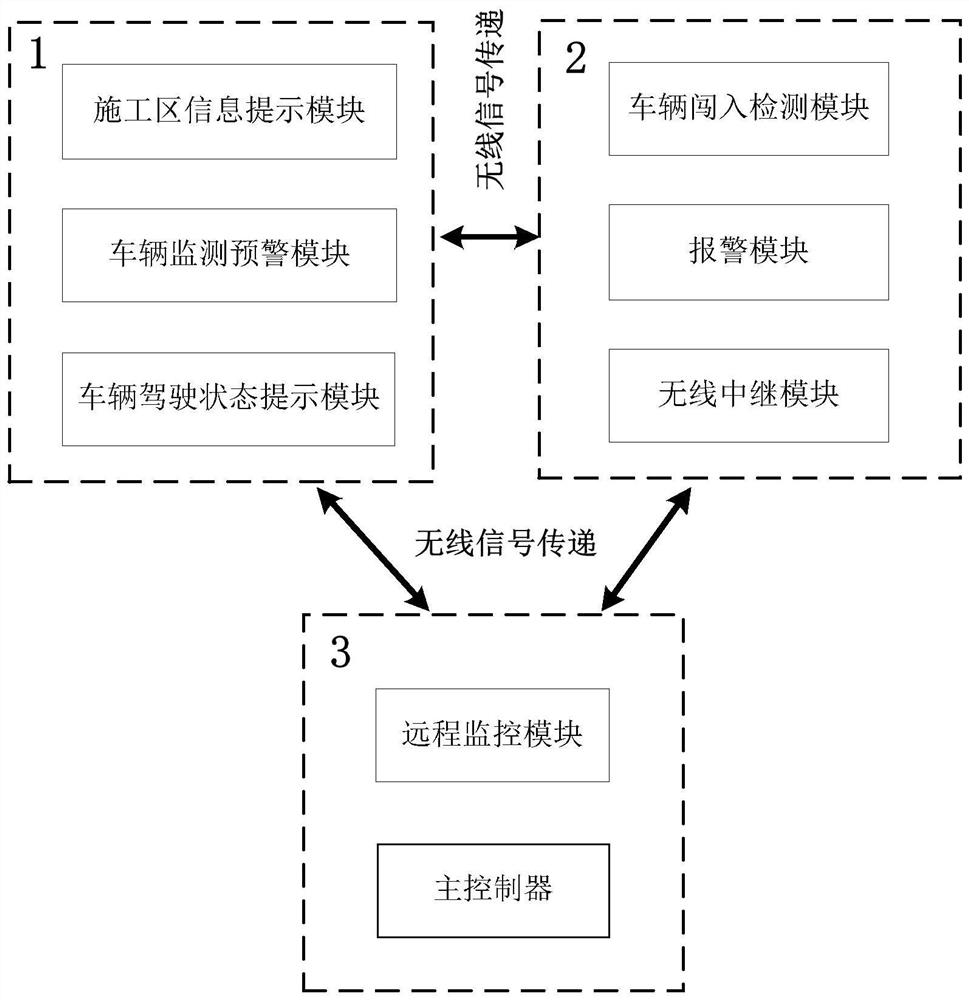 A safety joint control system and method for highway construction area