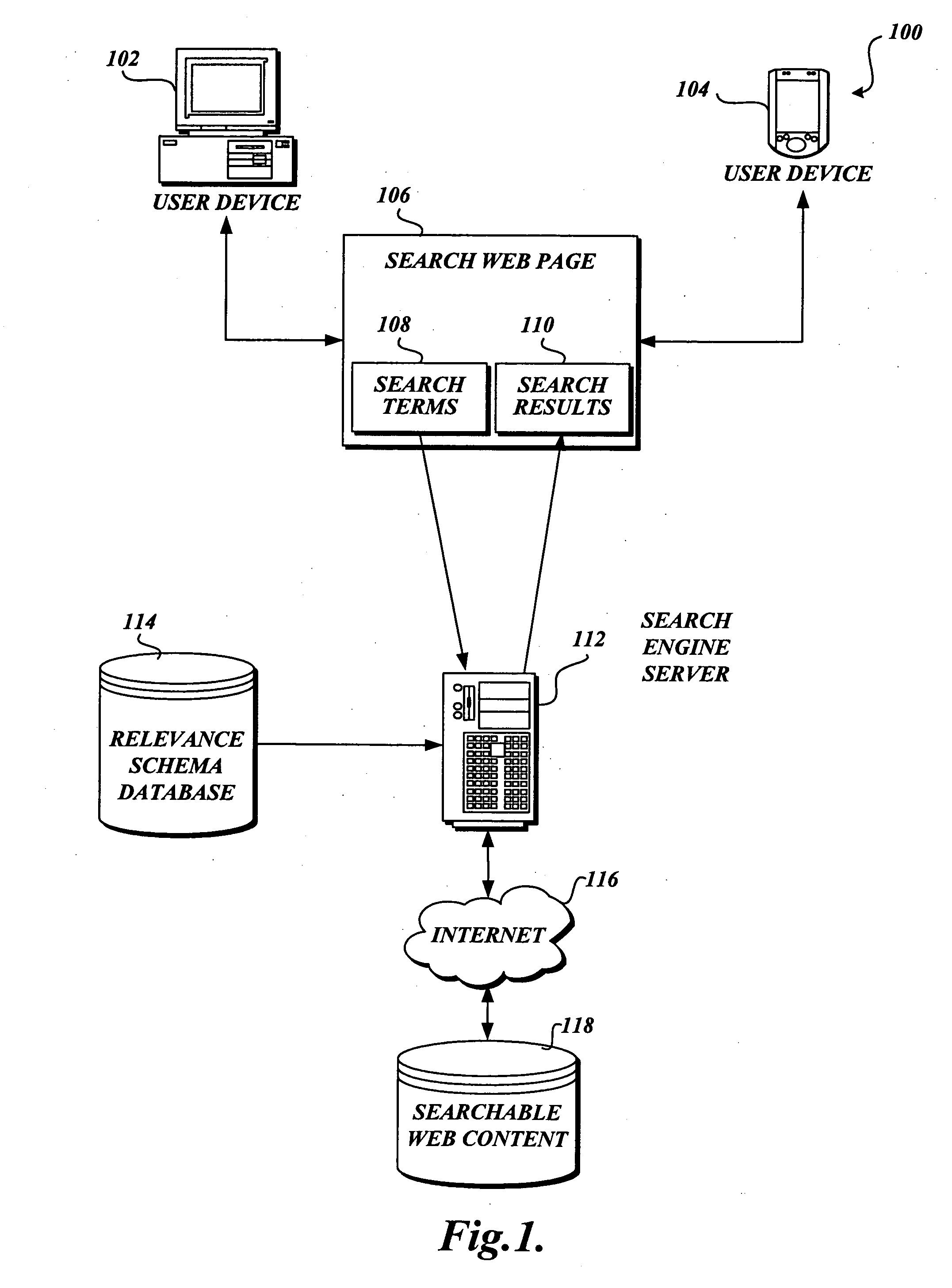 System and method for automated optimization of search result relevance