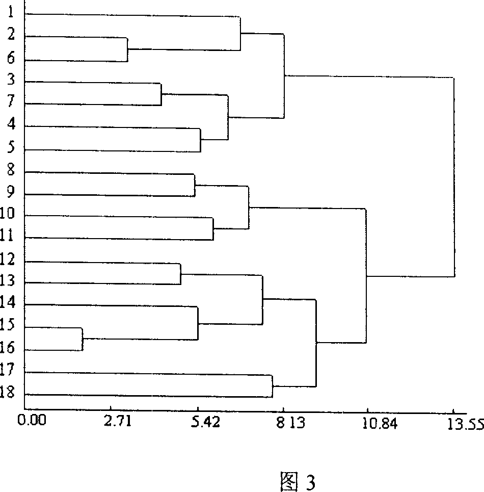 Process of analyzing descending differentiated fatty acid type of Ralstonia solanacearum