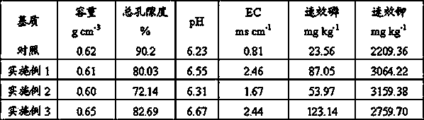 Breeding substrate as well as preparation method and application for same