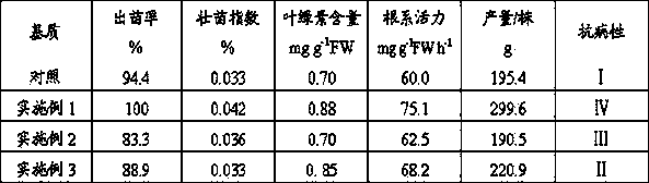 Breeding substrate as well as preparation method and application for same