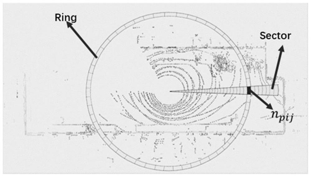 SLAM loopback detection method based on mobile robot