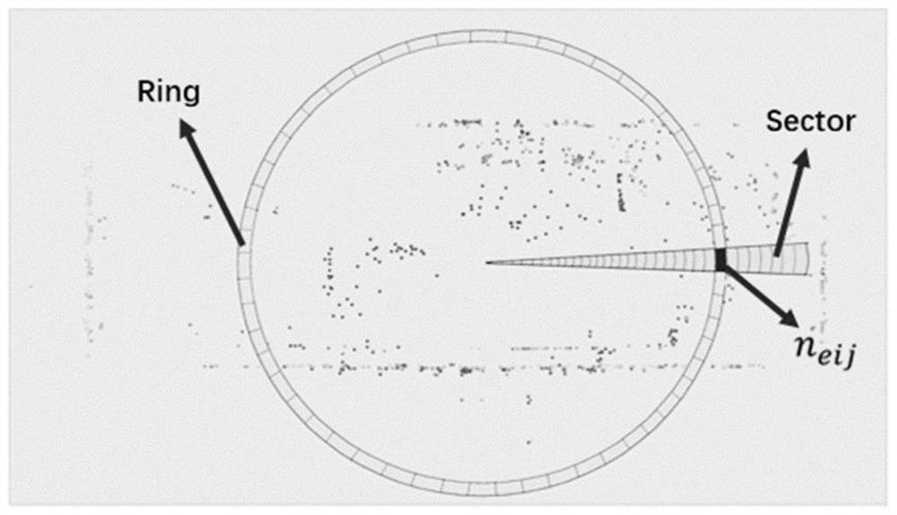 SLAM loopback detection method based on mobile robot