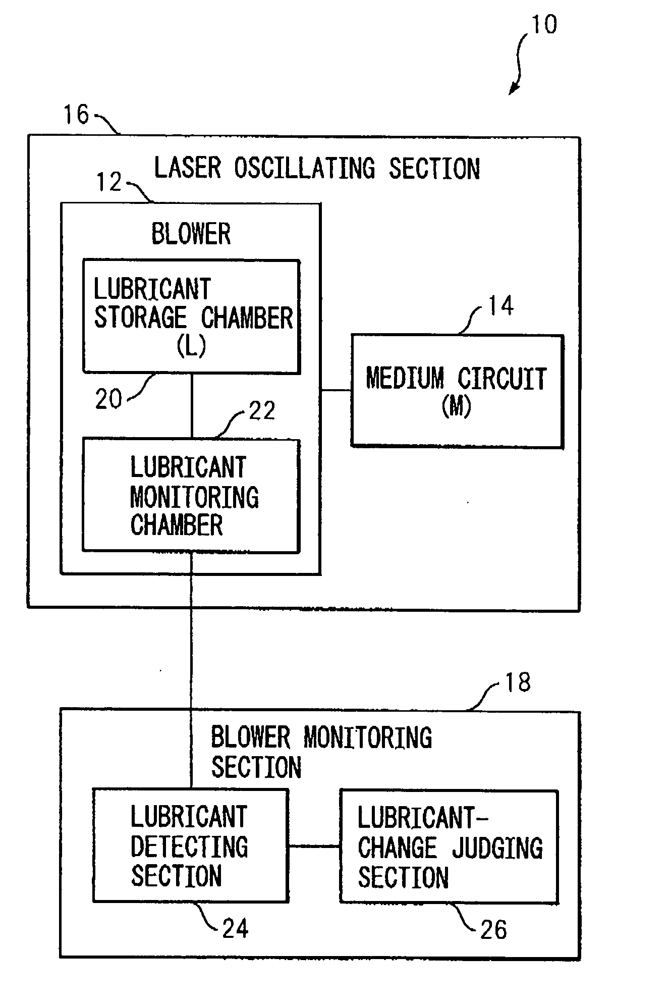 Gas laser apparatus, and method and device for monitoring blower