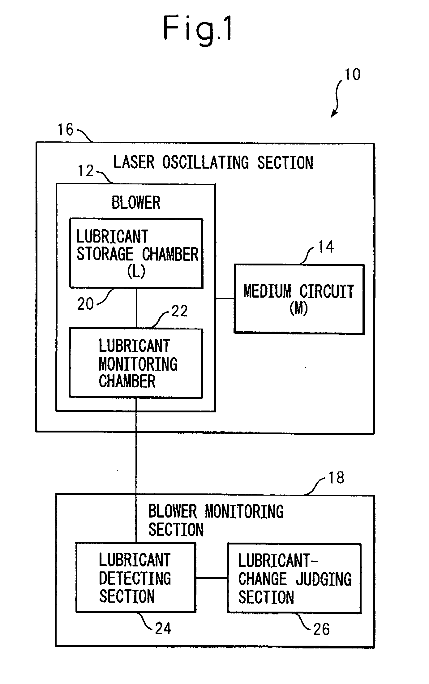 Gas laser apparatus, and method and device for monitoring blower