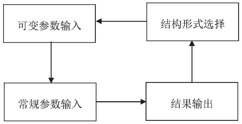 Subway station optimization anti-floating checking calculation method and system