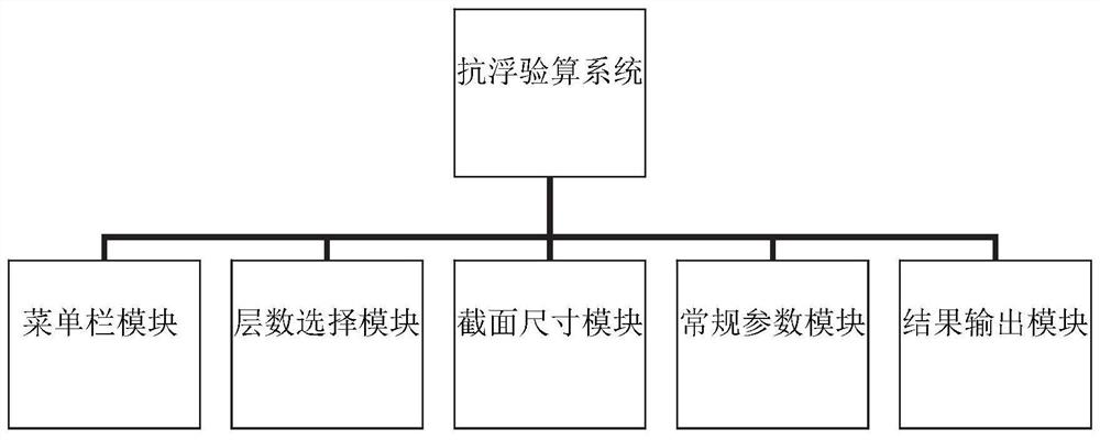 Subway station optimization anti-floating checking calculation method and system