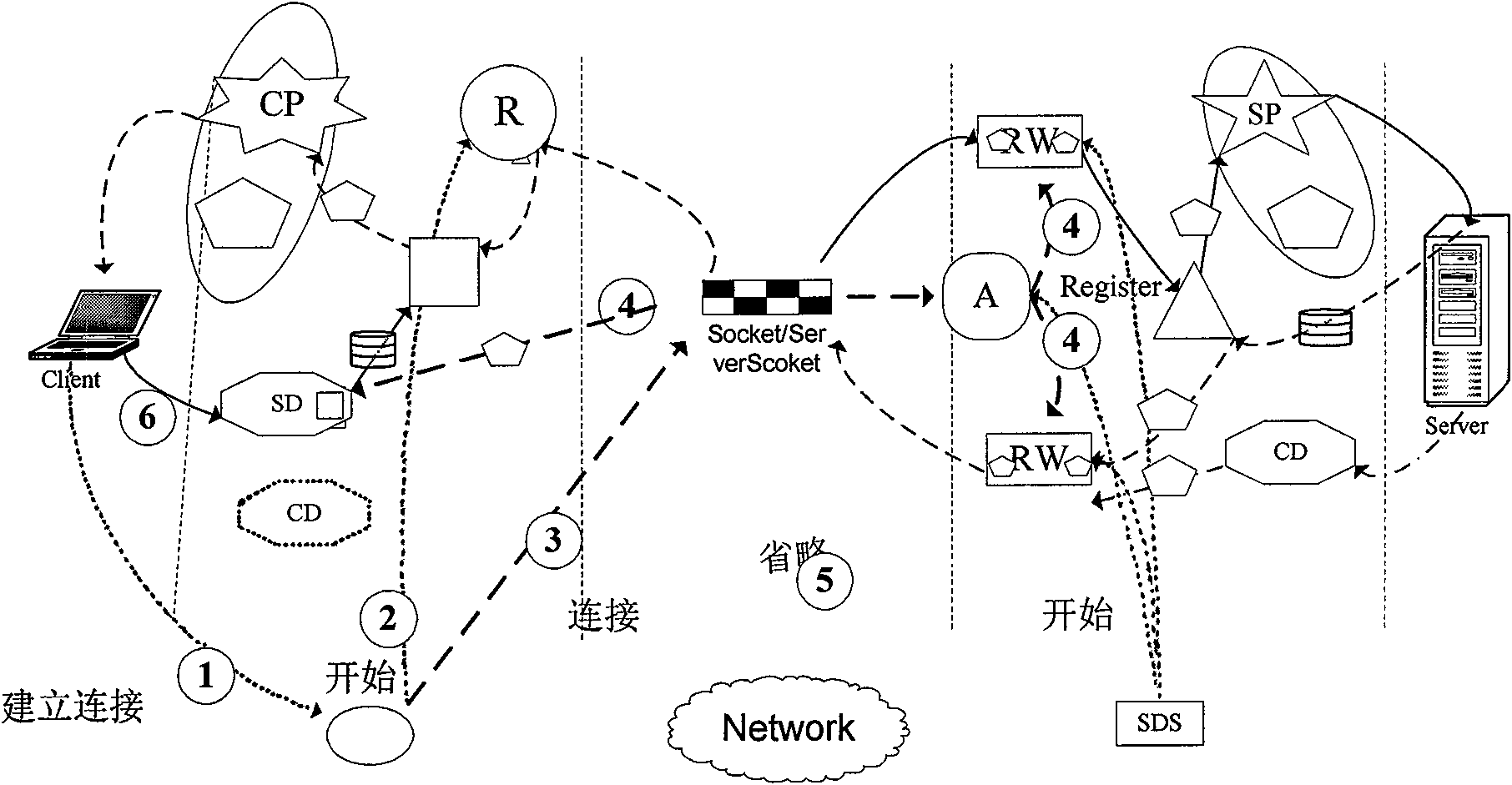 Transmission method for publish/subscribe system based on NIO and IO