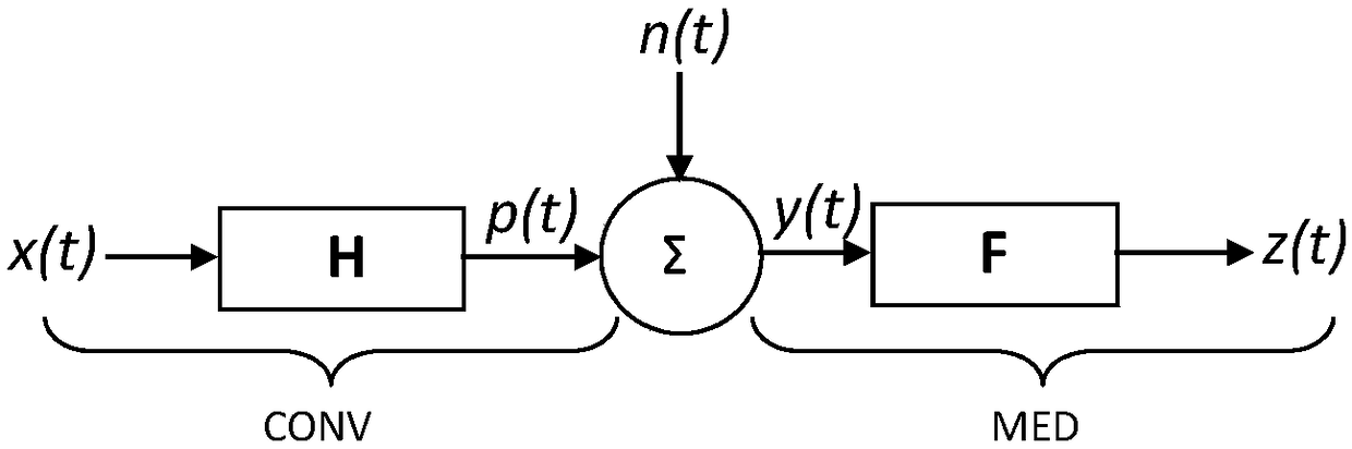 Fault diagnosis method for piston-type air compressor crankcase rolling bearing