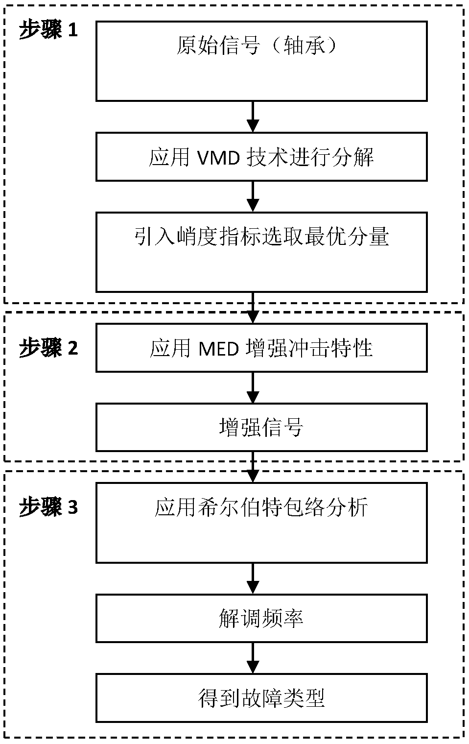 Fault diagnosis method for piston-type air compressor crankcase rolling bearing