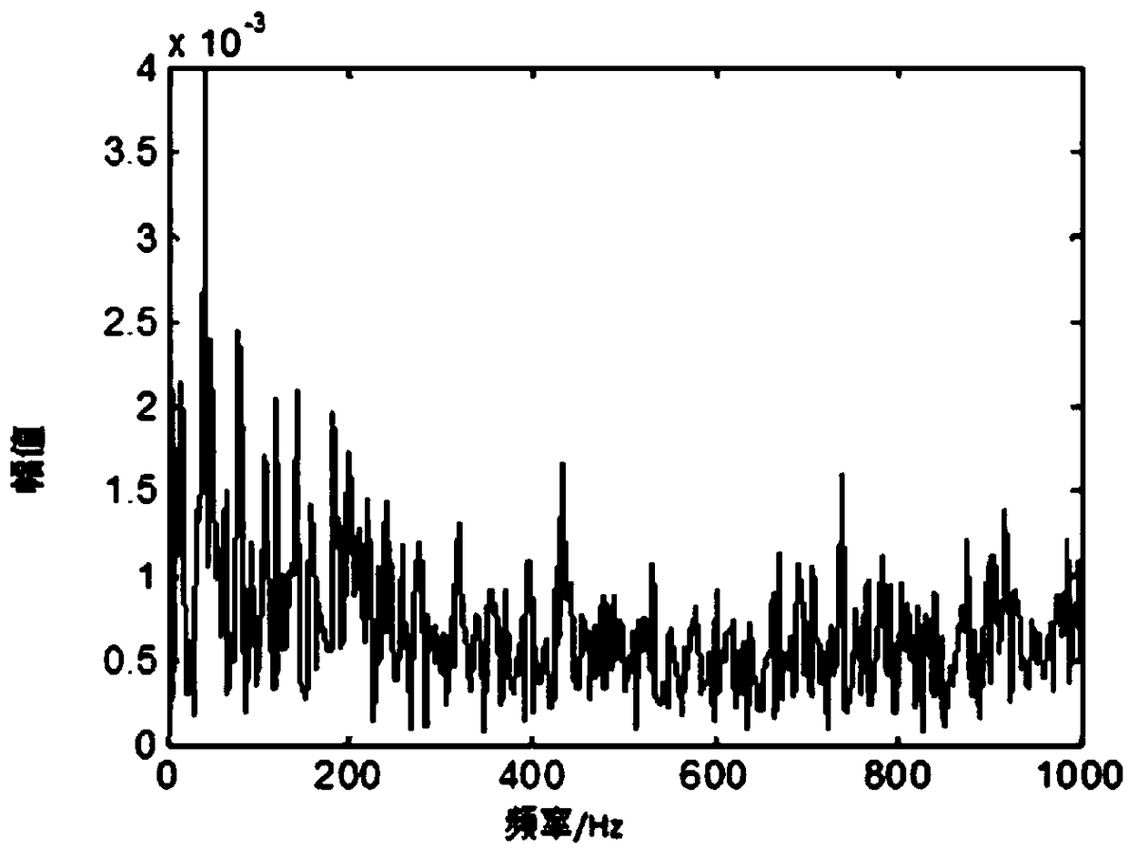 Fault diagnosis method for piston-type air compressor crankcase rolling bearing