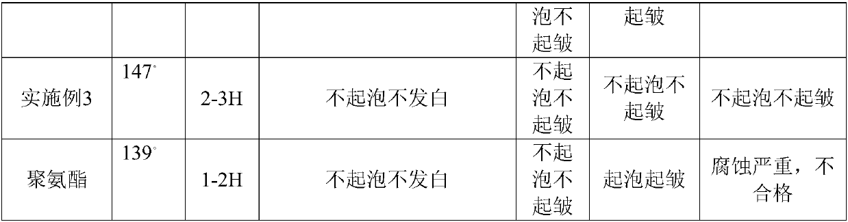 Automotive coating based on organic fluorine unsaturated polyester resin emulsion and preparation method of automotive coating