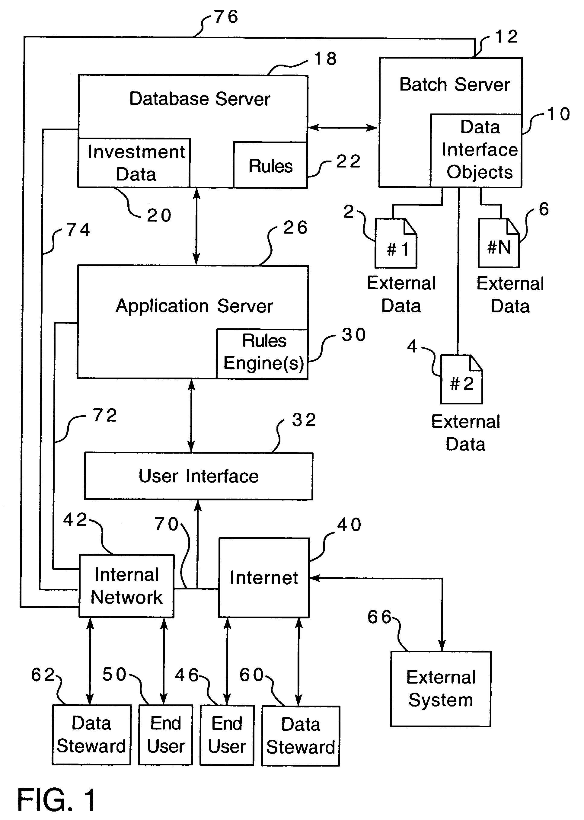 Method of processing investment data and making compensation determinations and associated system