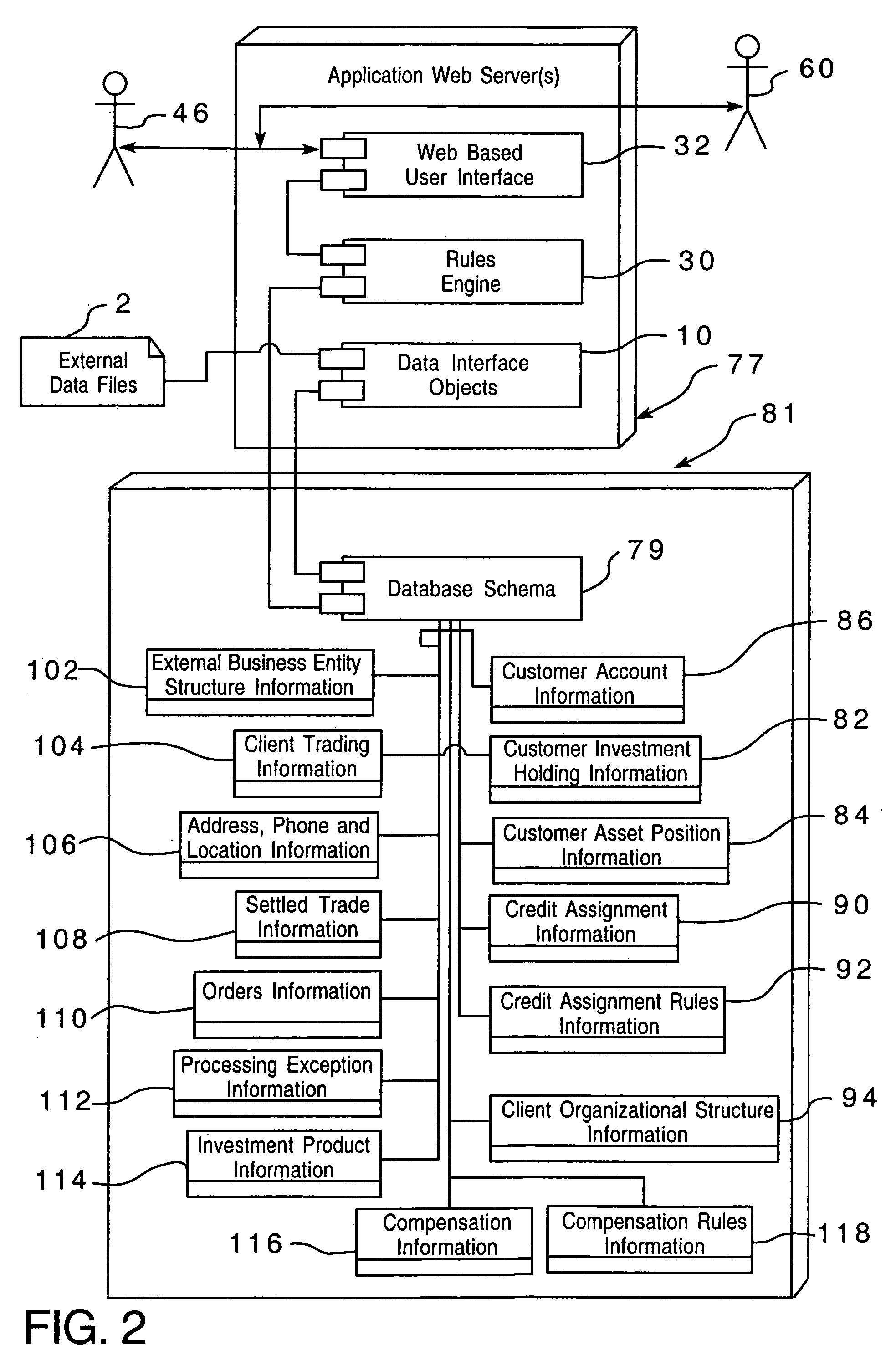 Method of processing investment data and making compensation determinations and associated system