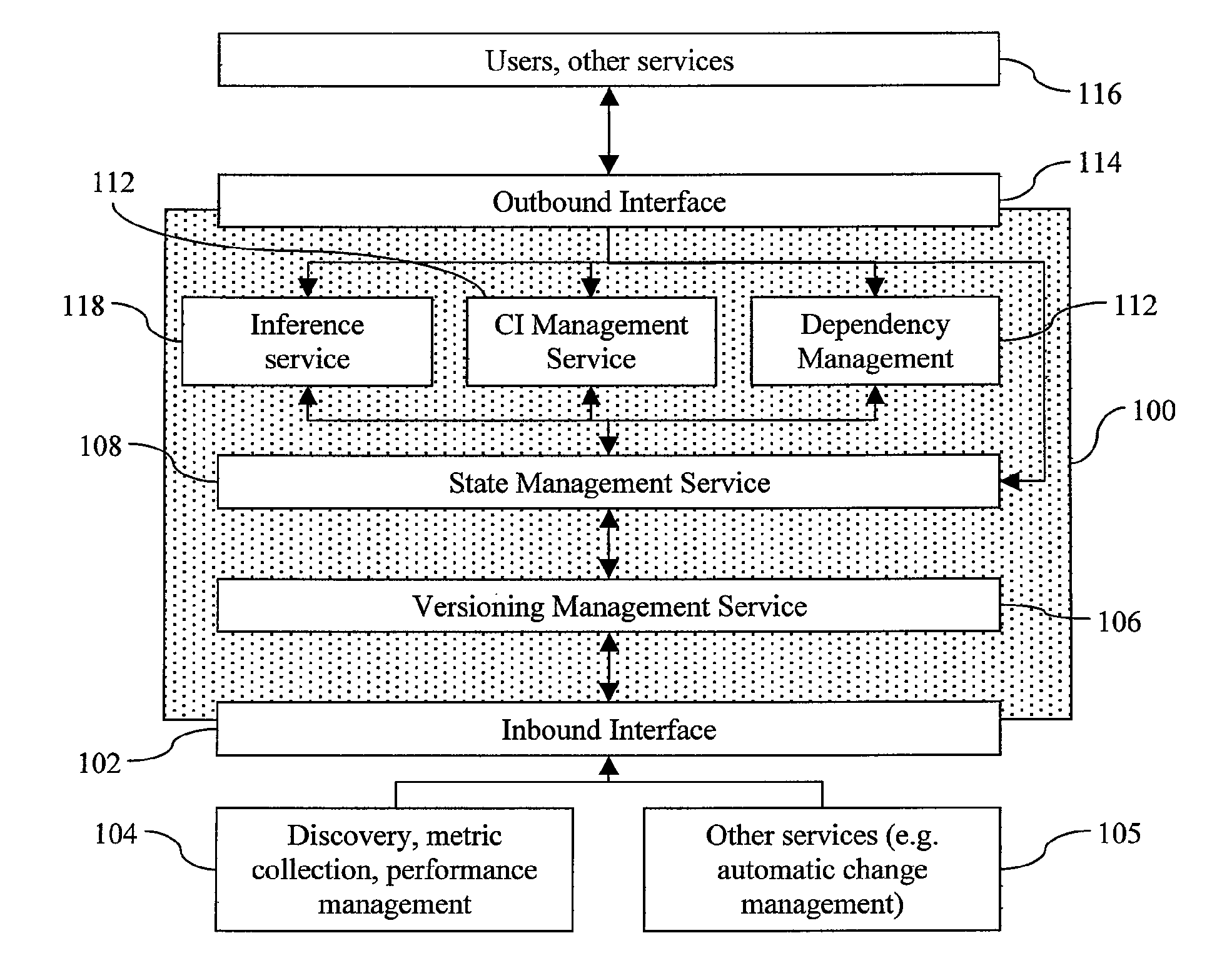 Configuration management database and system