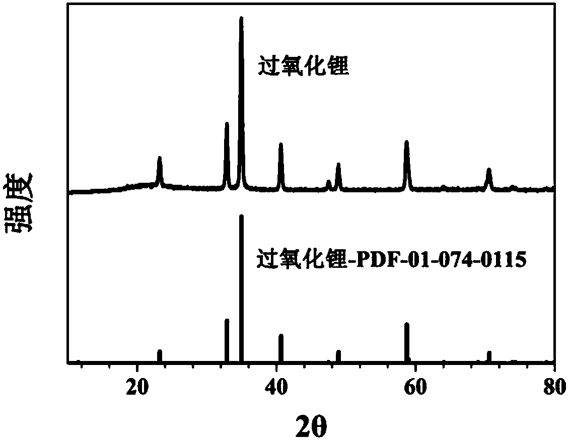 Lithium supplementing slurry as well as preparation method and application thereof