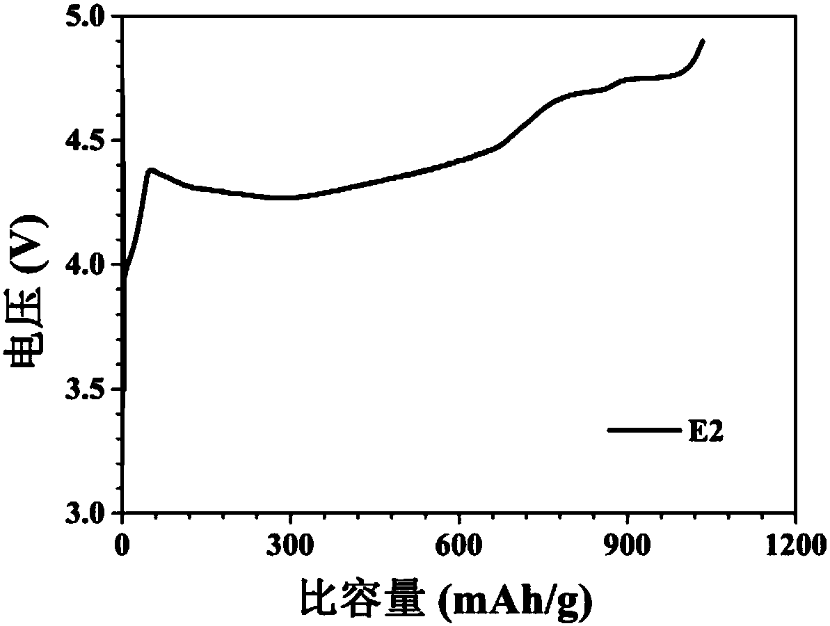 Lithium supplementing slurry as well as preparation method and application thereof