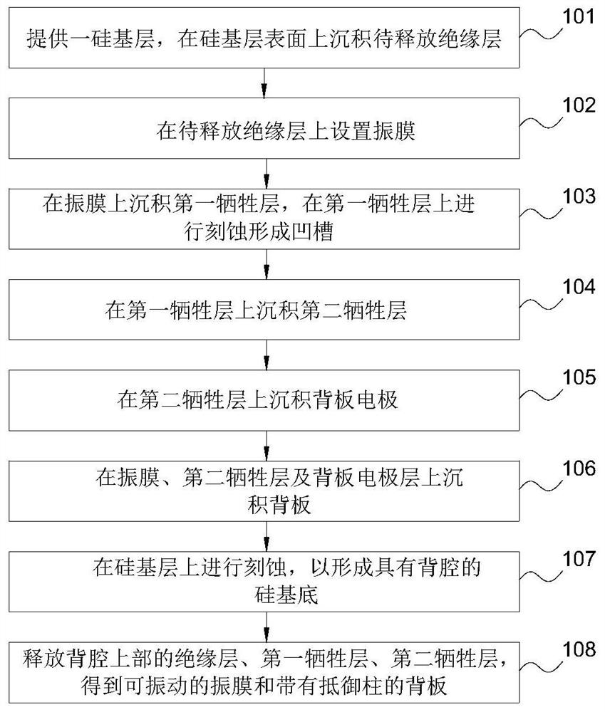 Silicon-based microphone and manufacturing method thereof