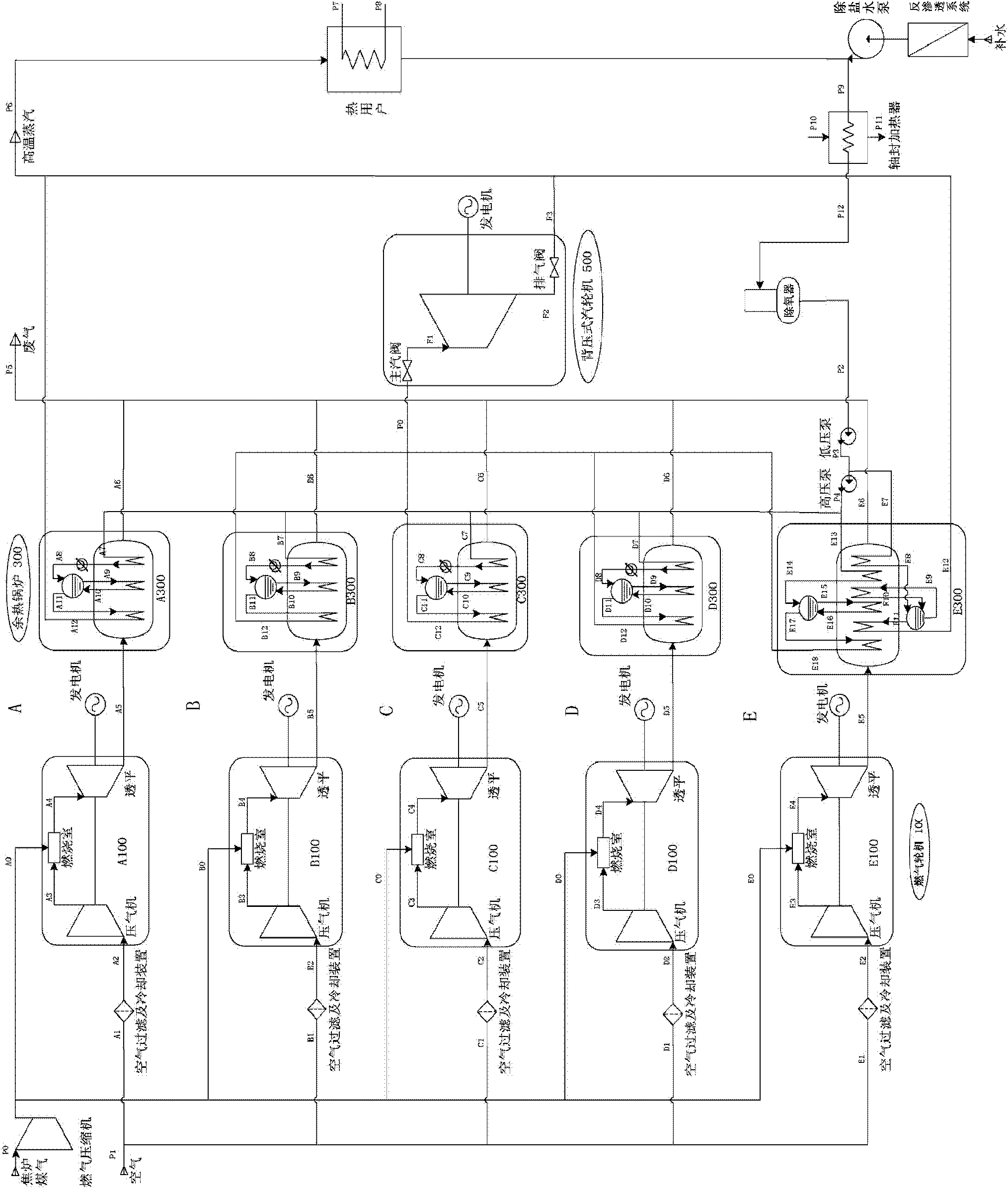 Combined cycle and combined heat and power (CHP) equipment and process