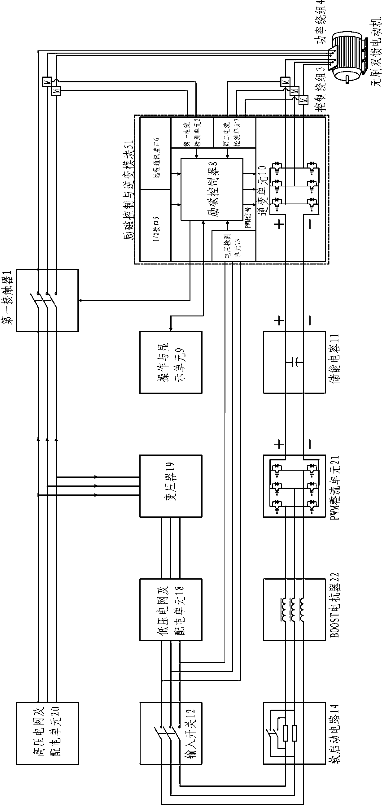 High-power brushless double fed motor variable frequency speed regulation system and control method