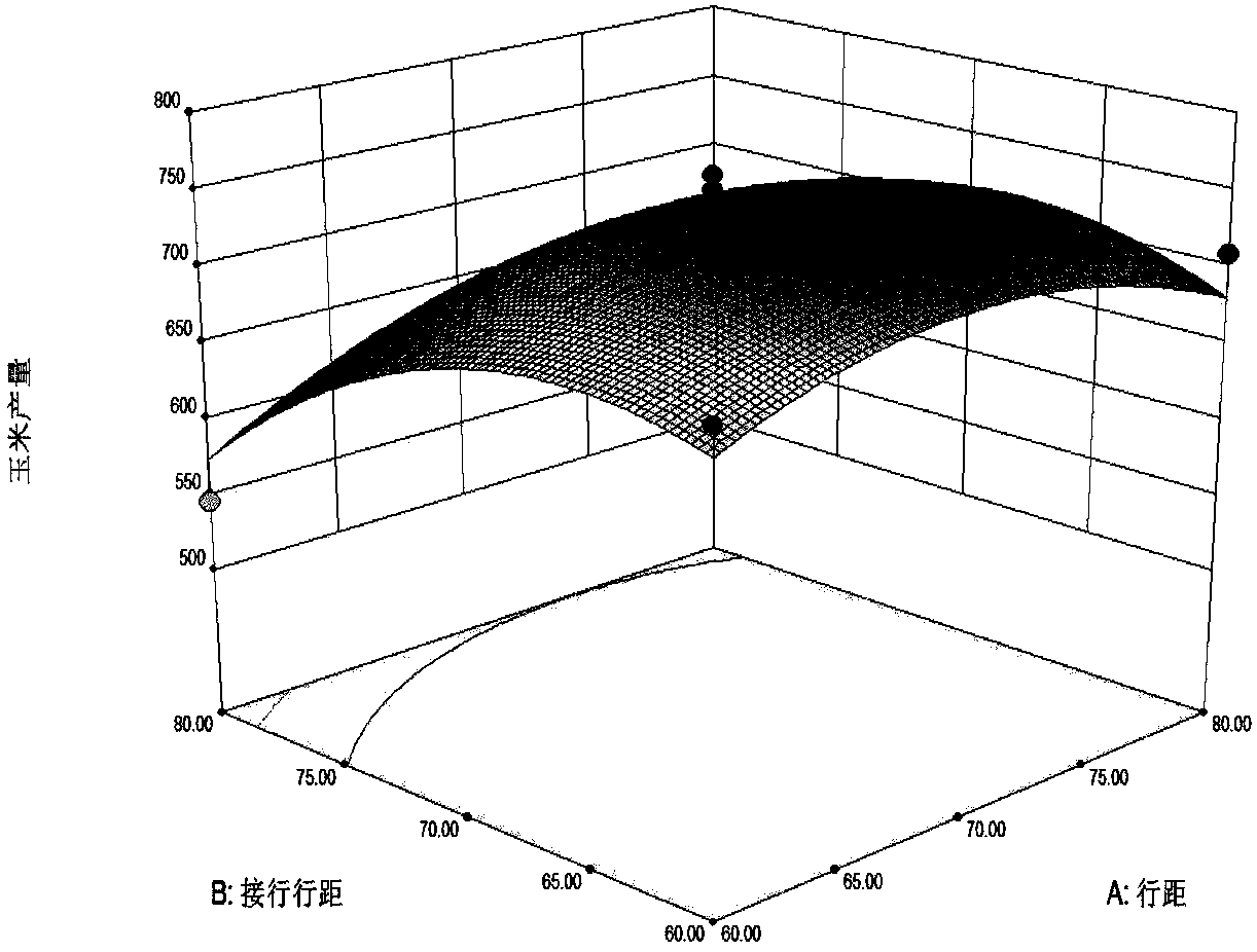 Green and high-yield resowing corn planting method