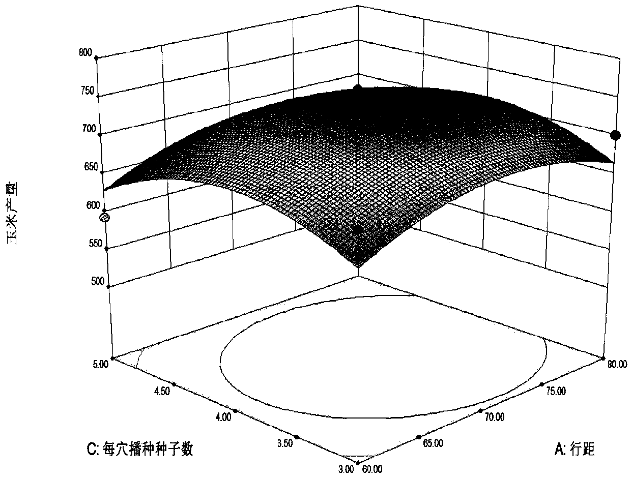 Green and high-yield resowing corn planting method