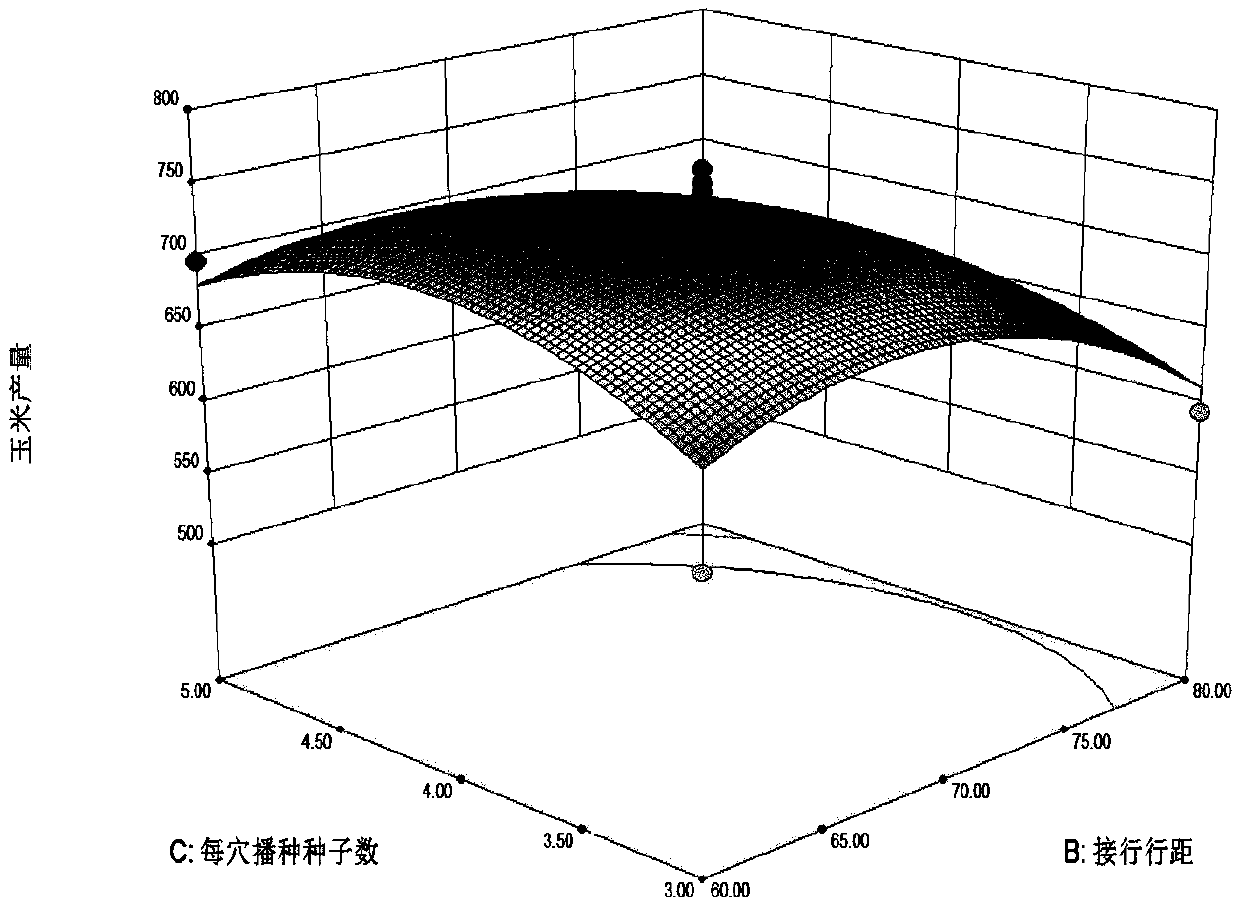 Green and high-yield resowing corn planting method