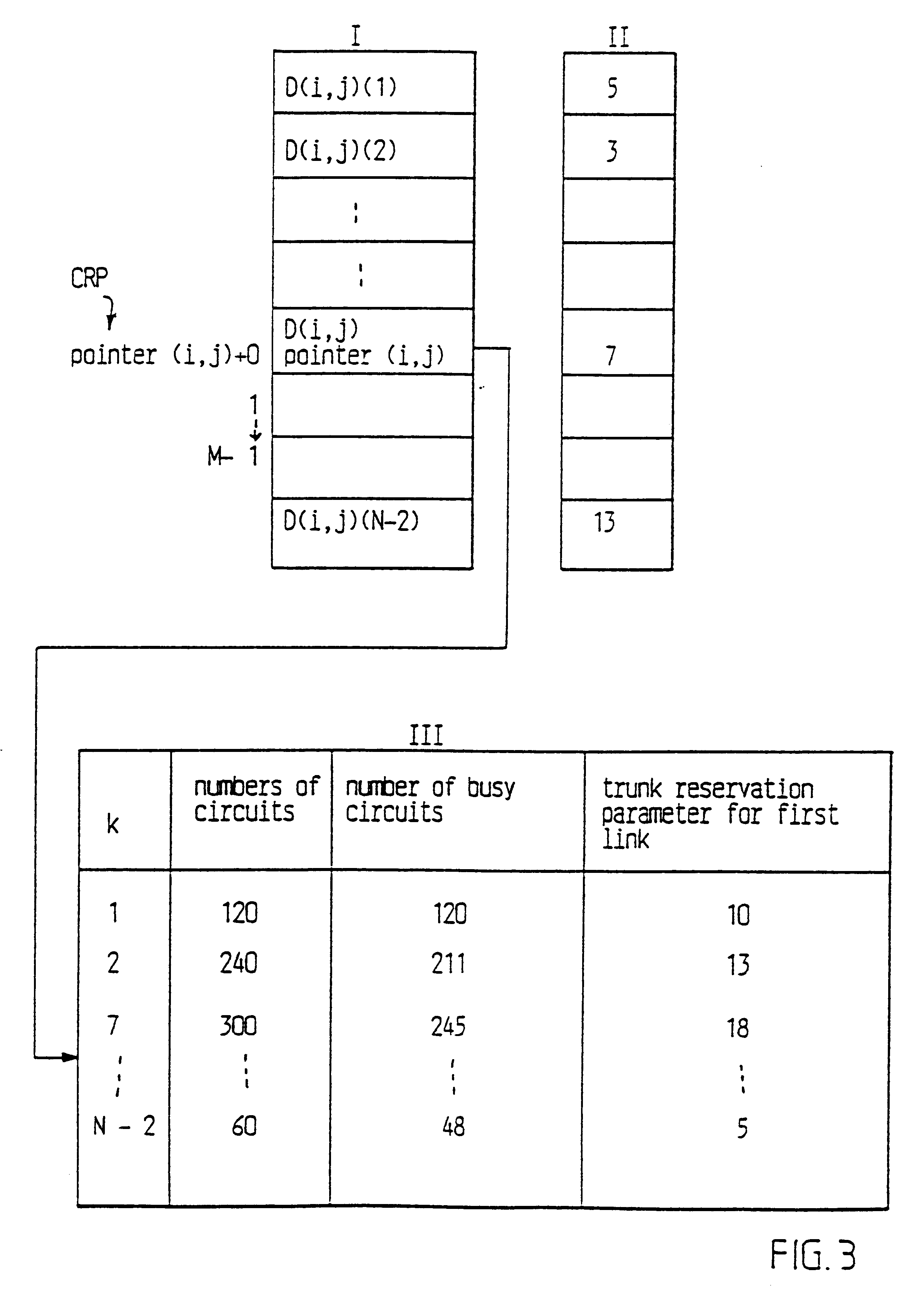 Method and apparatus for routing traffic in a circuit-switched network