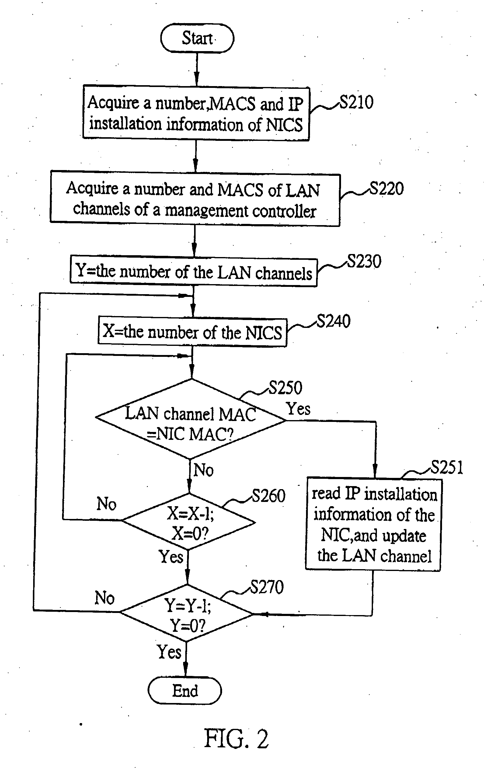 Internet protocol address updating system and related method