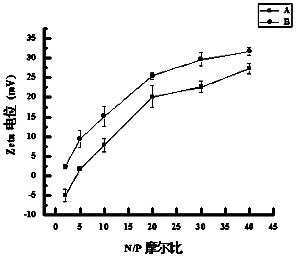 Gene-carrying compound for multiple targeting modification, preparation method and application