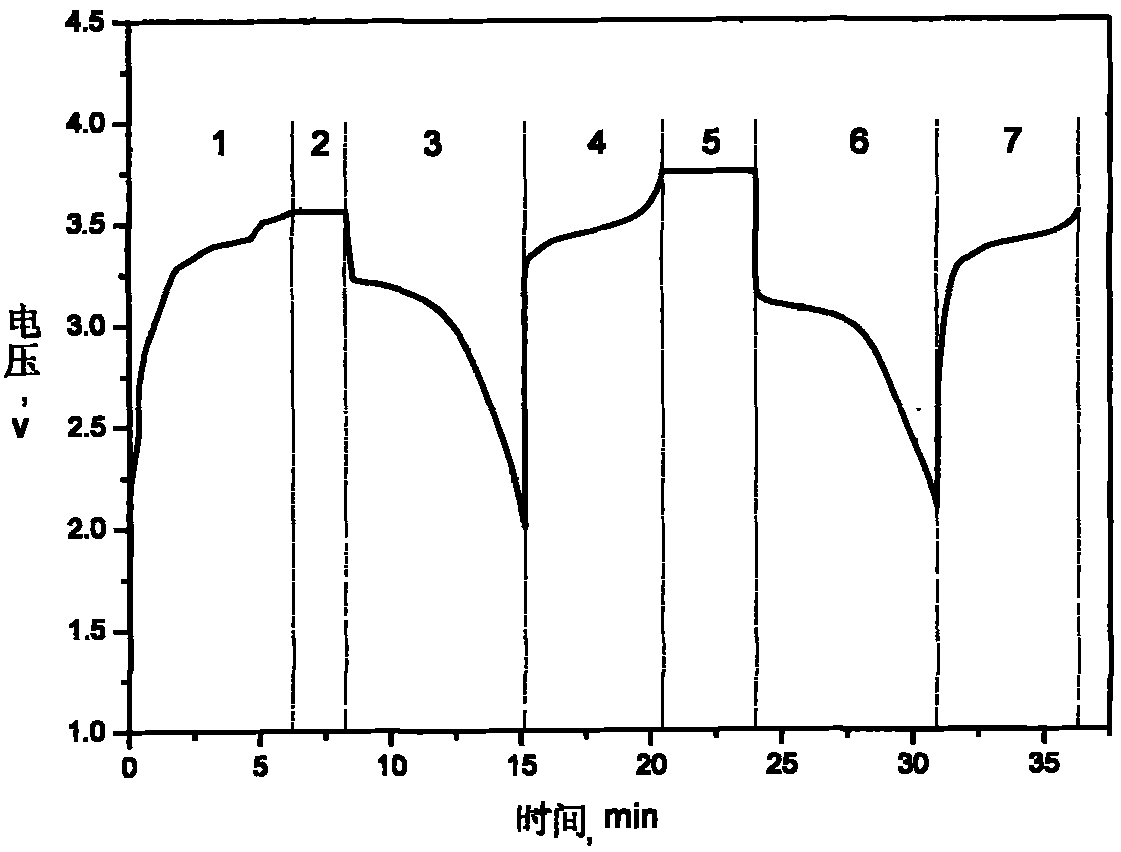 Method for forming high-capacity lithium iron phosphate lithium ion battery