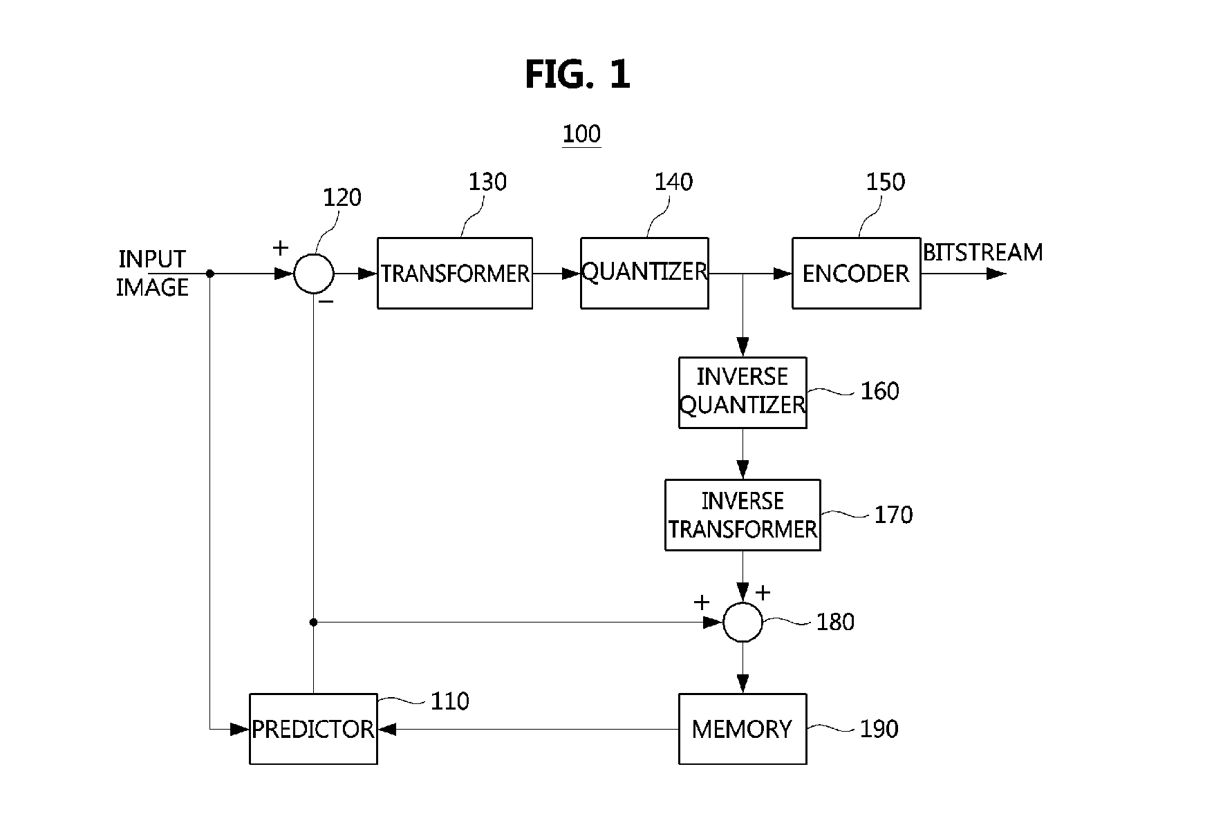 Image encoding and decoding apparatus, and image encoding and decoding method