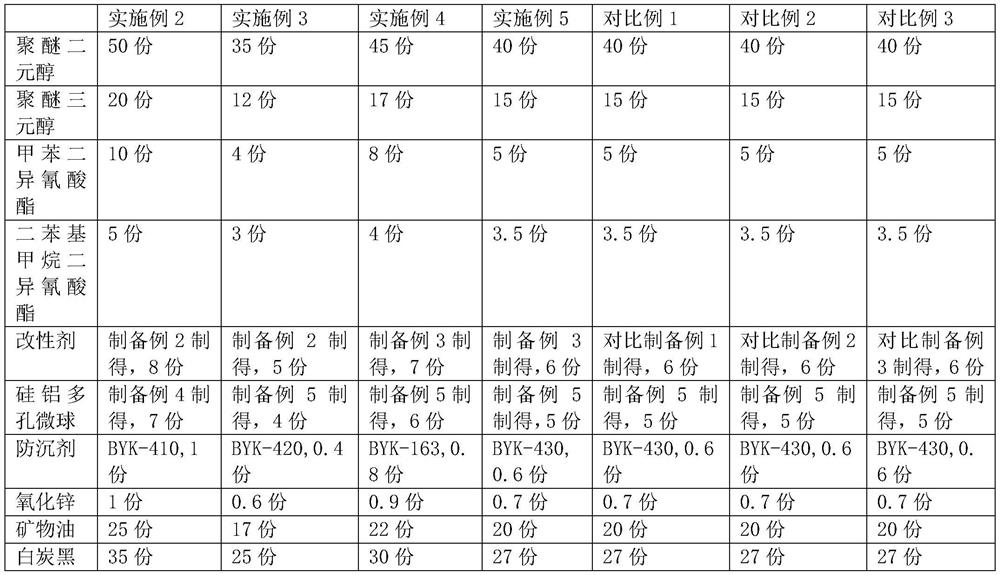 A kind of environmental protection and energy-saving material for the surface layer of sports venues, its preparation method and application