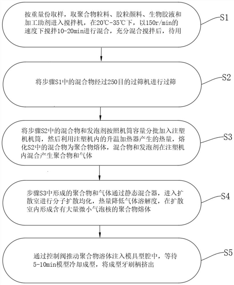 Micro-foaming injection molding process for lightweight PP toothbrush handle