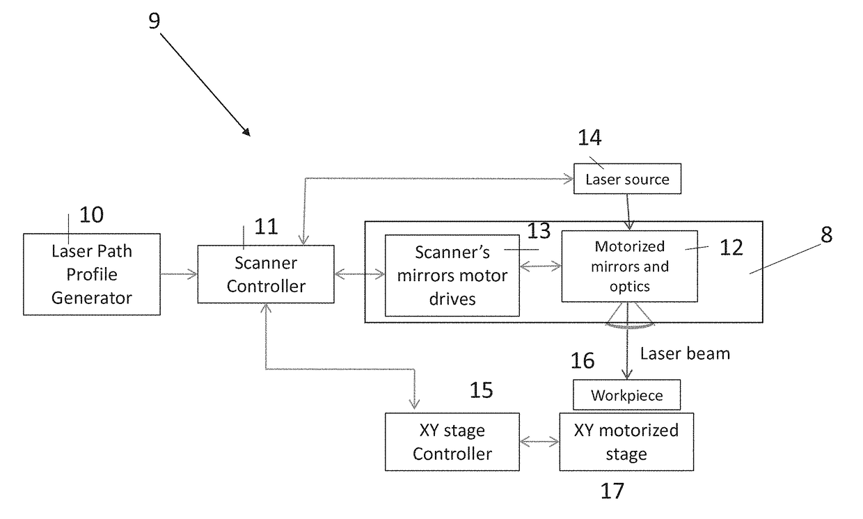 Method and system for laser machining of relatively large workpieces