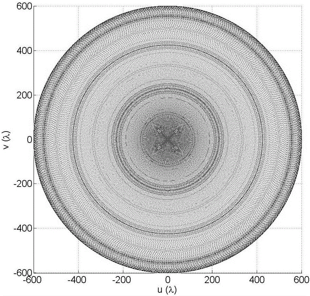 Interference type microwave radiometer circular ring antenna array based on cyclic subarrays