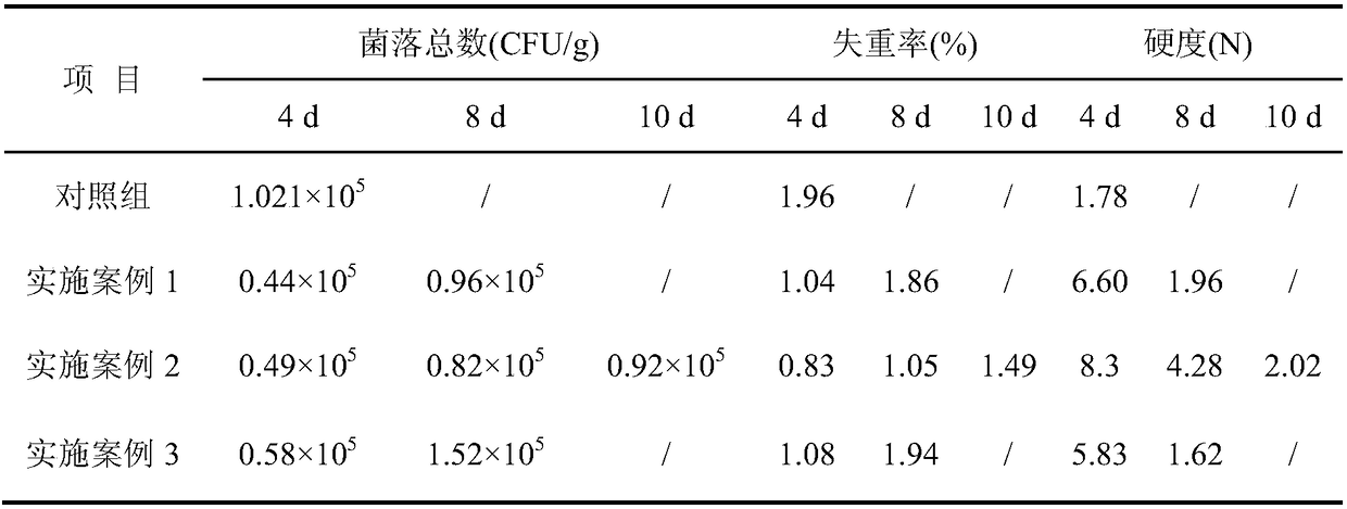 Sweetsop fresh fruit preservative and preparation method thereof