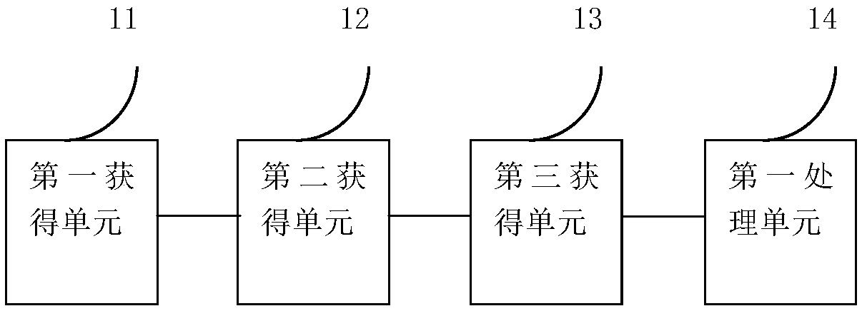 Real-time roll calling method and real-time roll calling device for prison management system based on UWB positioning