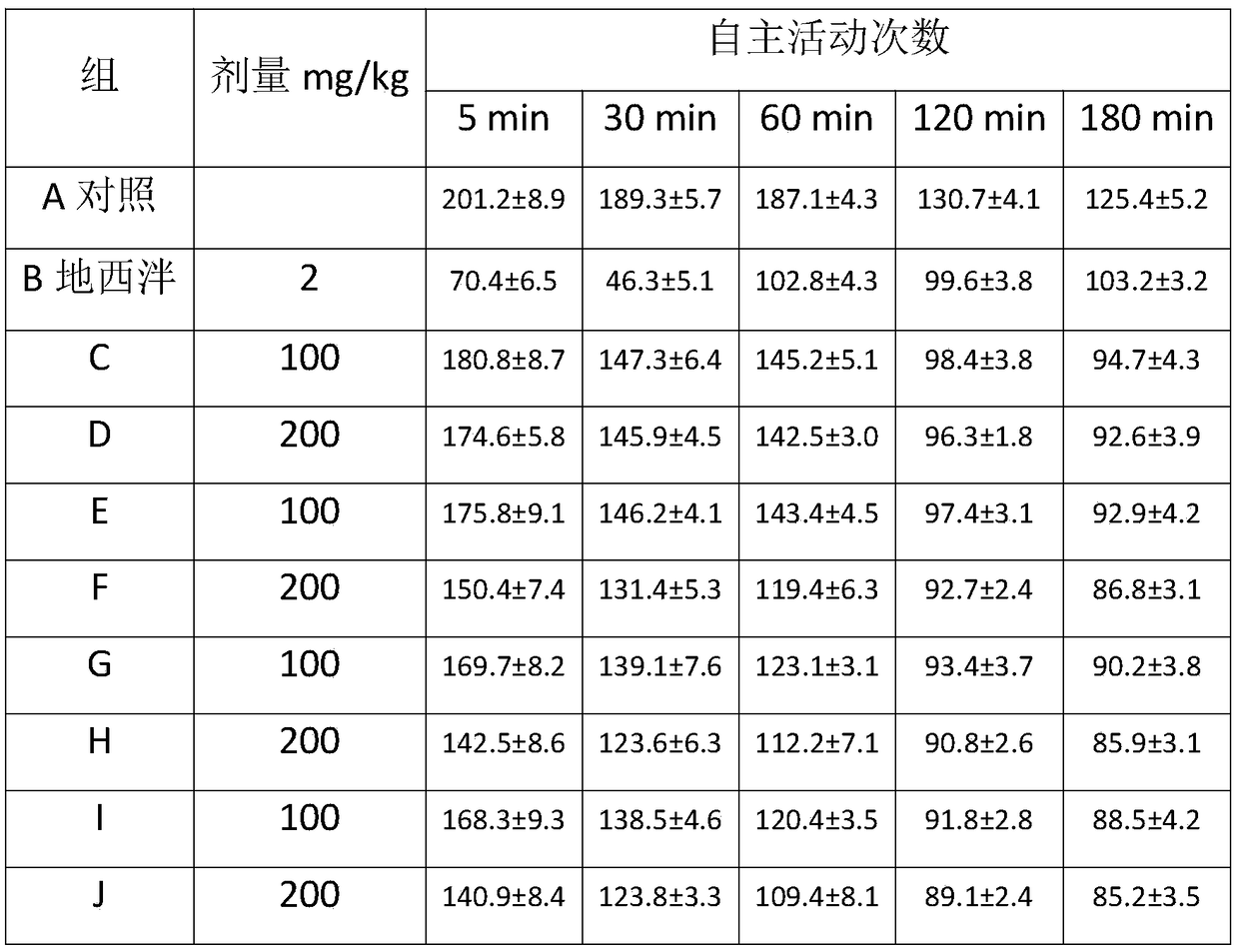 Composition for regulating physiological sleep disturbances as well as preparation method and application of composition