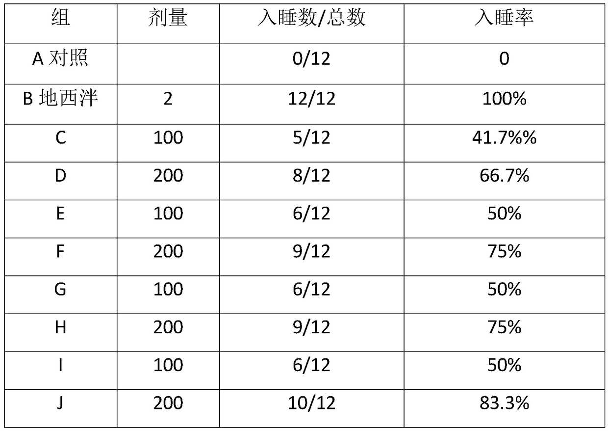 Composition for regulating physiological sleep disturbances as well as preparation method and application of composition