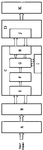 High-speed analog quantity acquisition board card based on FPGA + MCU