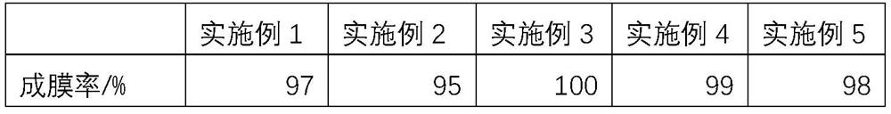 Environment-friendly odorless art marking ink and preparation method thereof