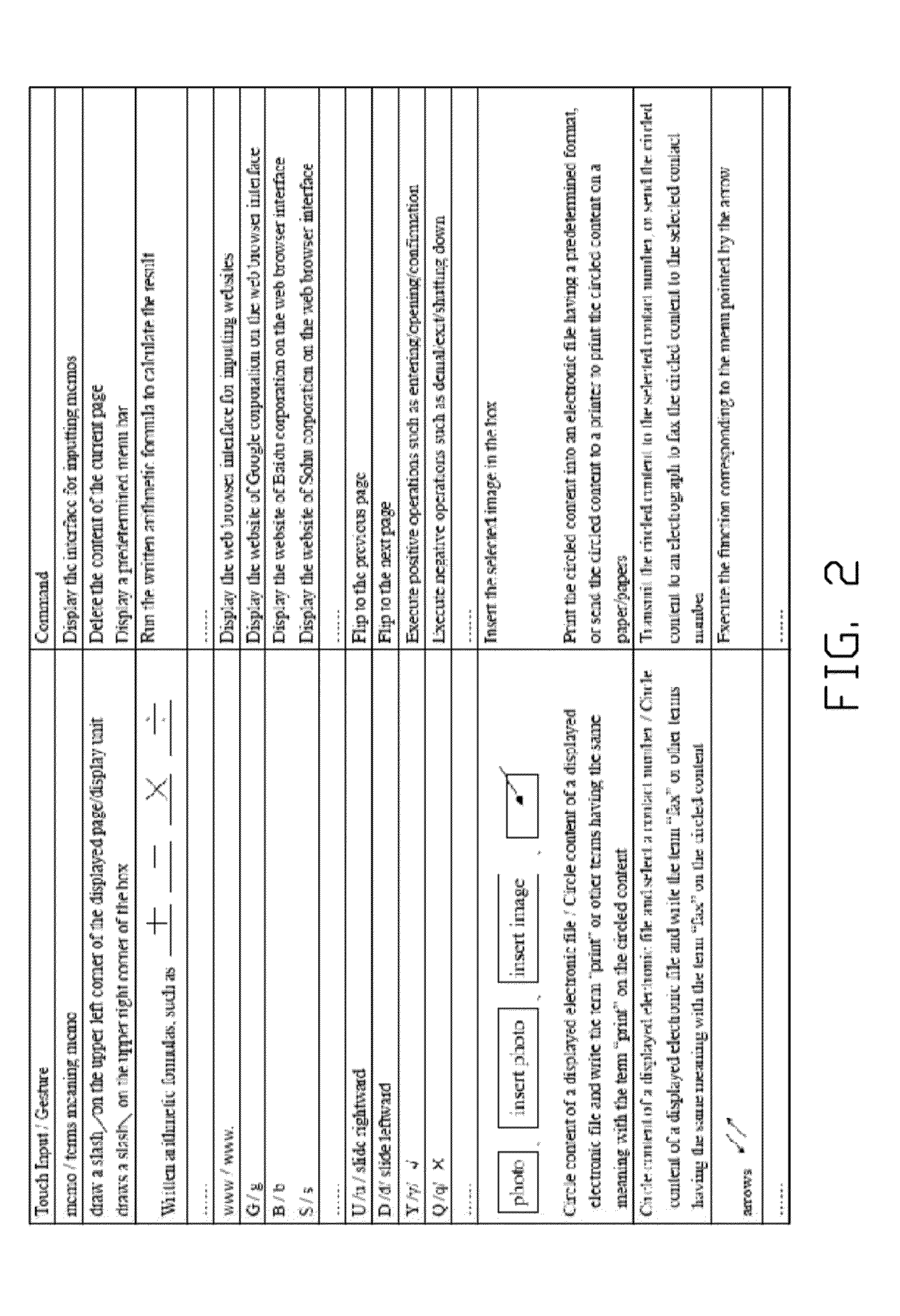 Electronic device and calculation control method thereof