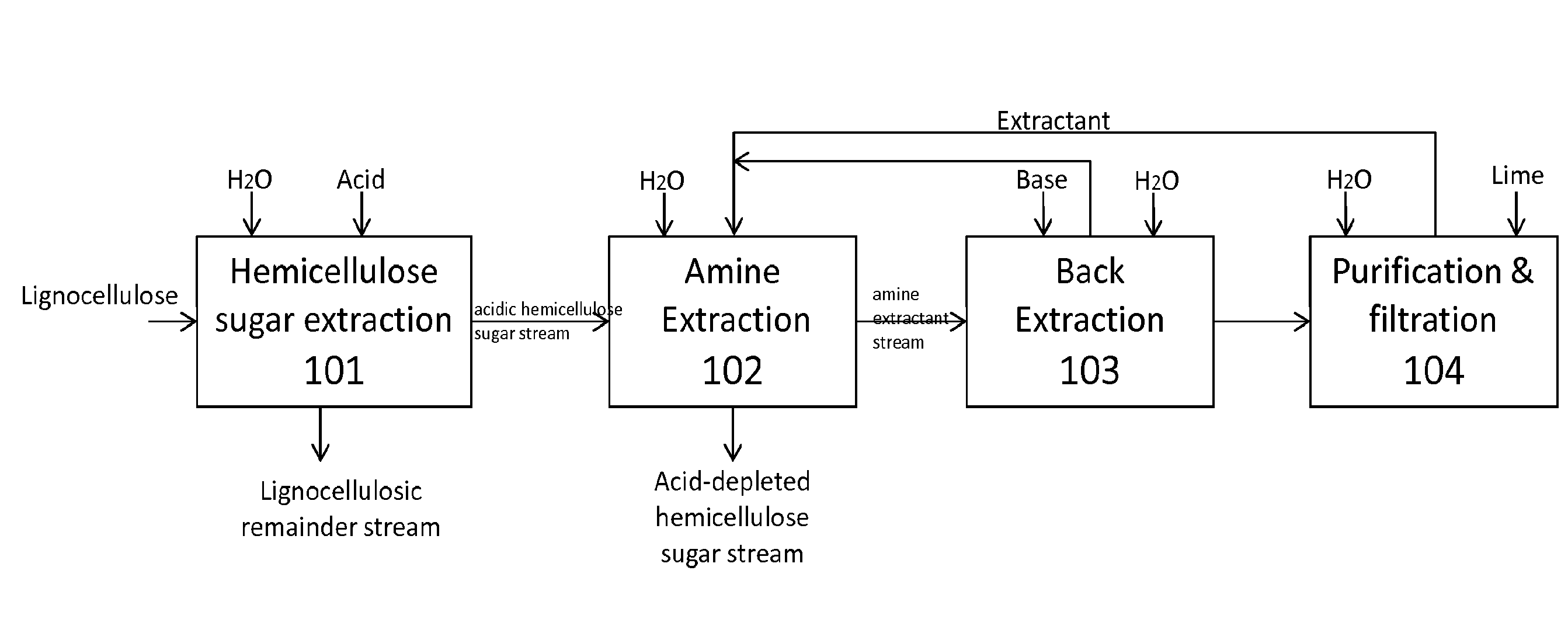 Methods for treating lignocellulosic materials