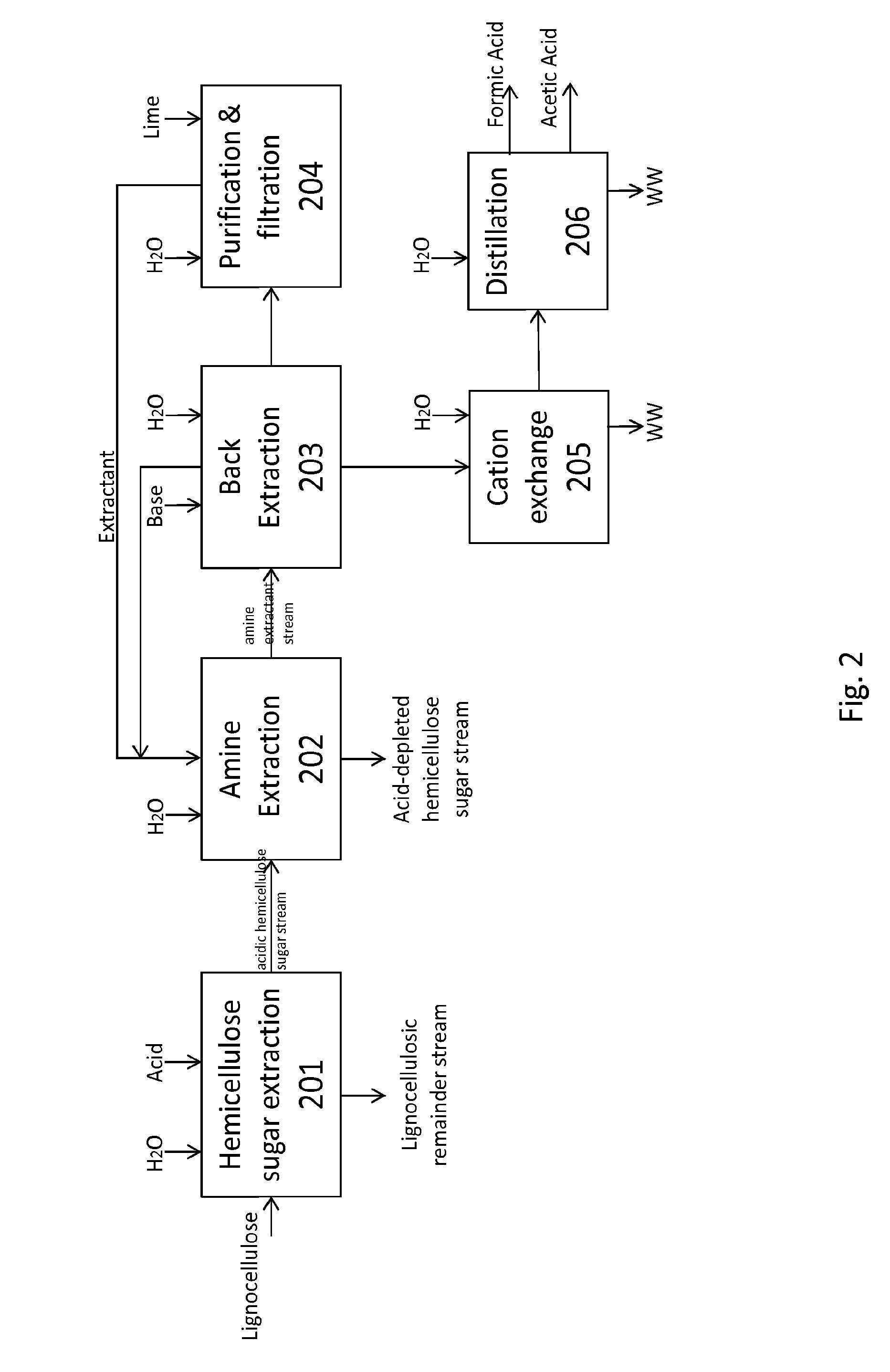 Methods for treating lignocellulosic materials