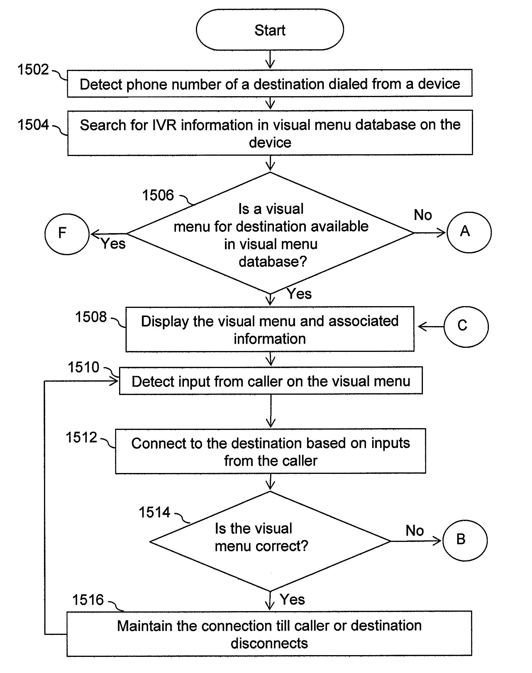 Systems and methods for visual presentation and selection of IVR menu