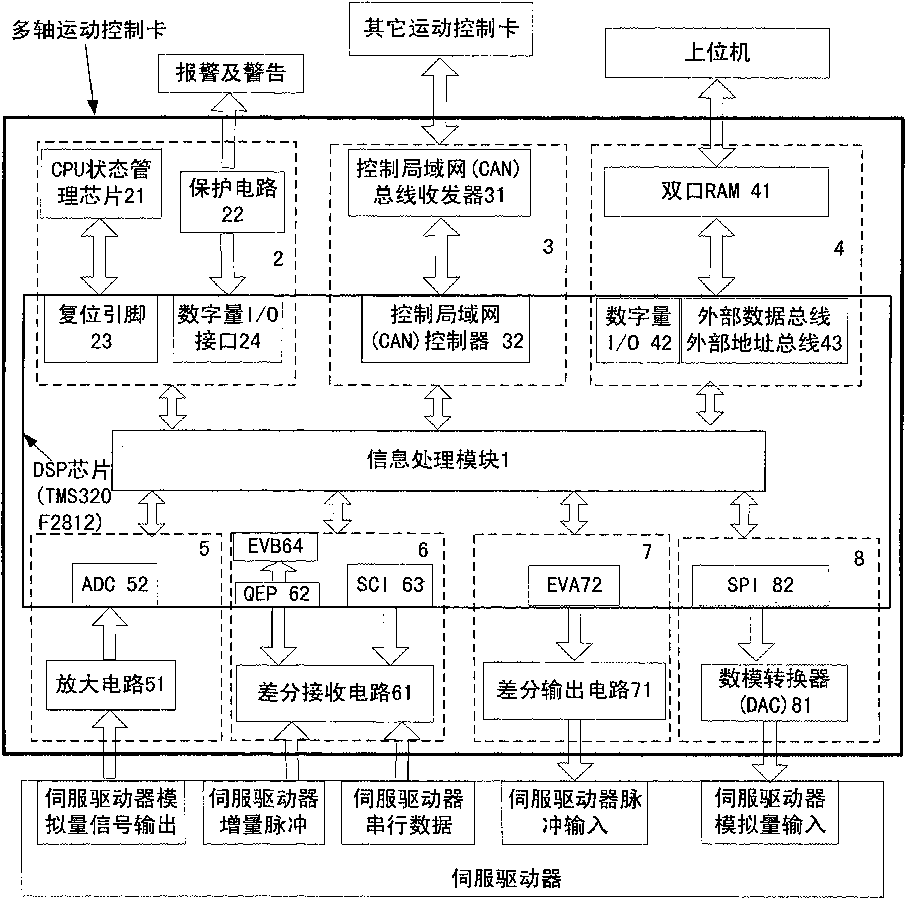 Multi-axis motion control card with absolute coded disk reading function