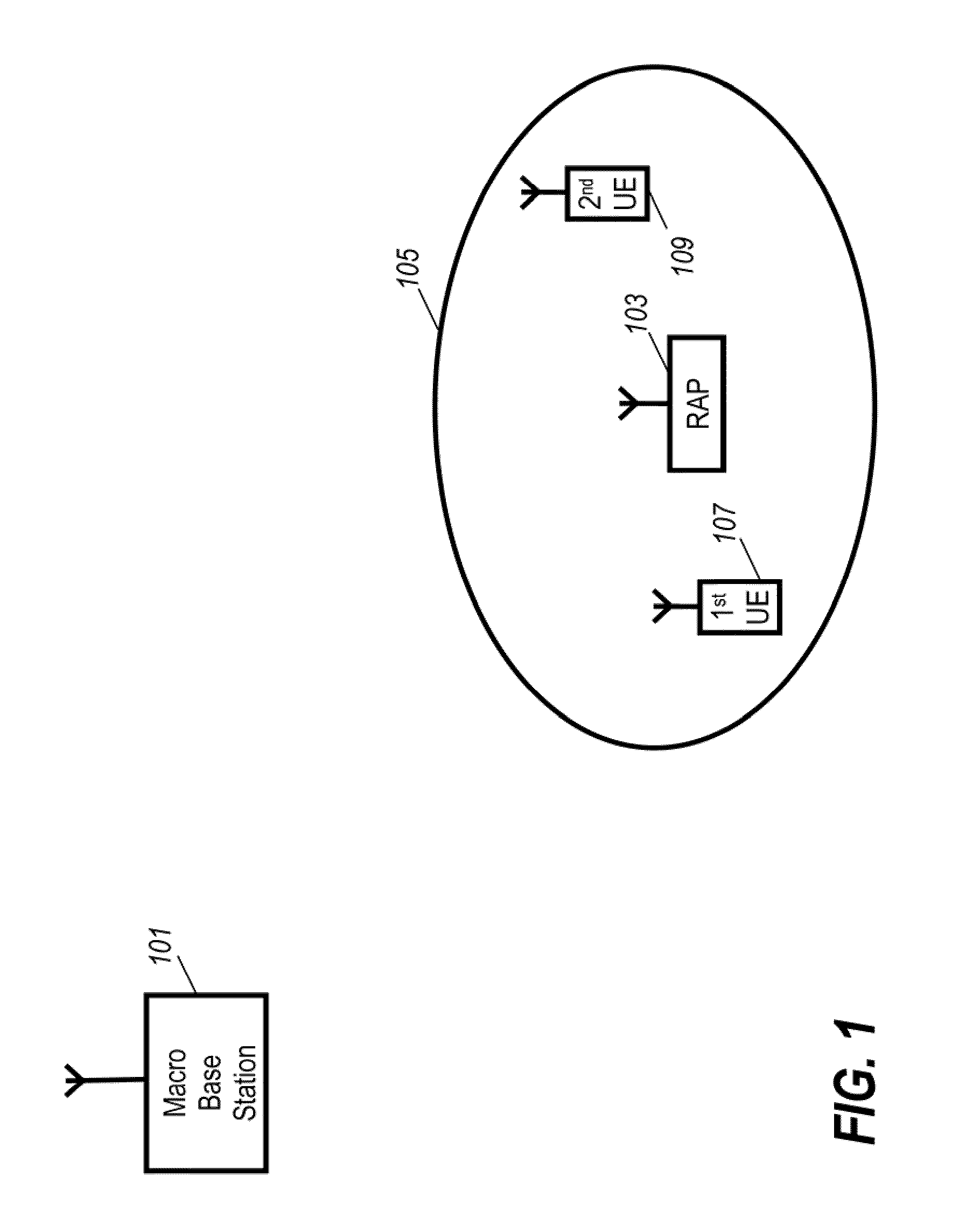 Base station and a method of operation therefor