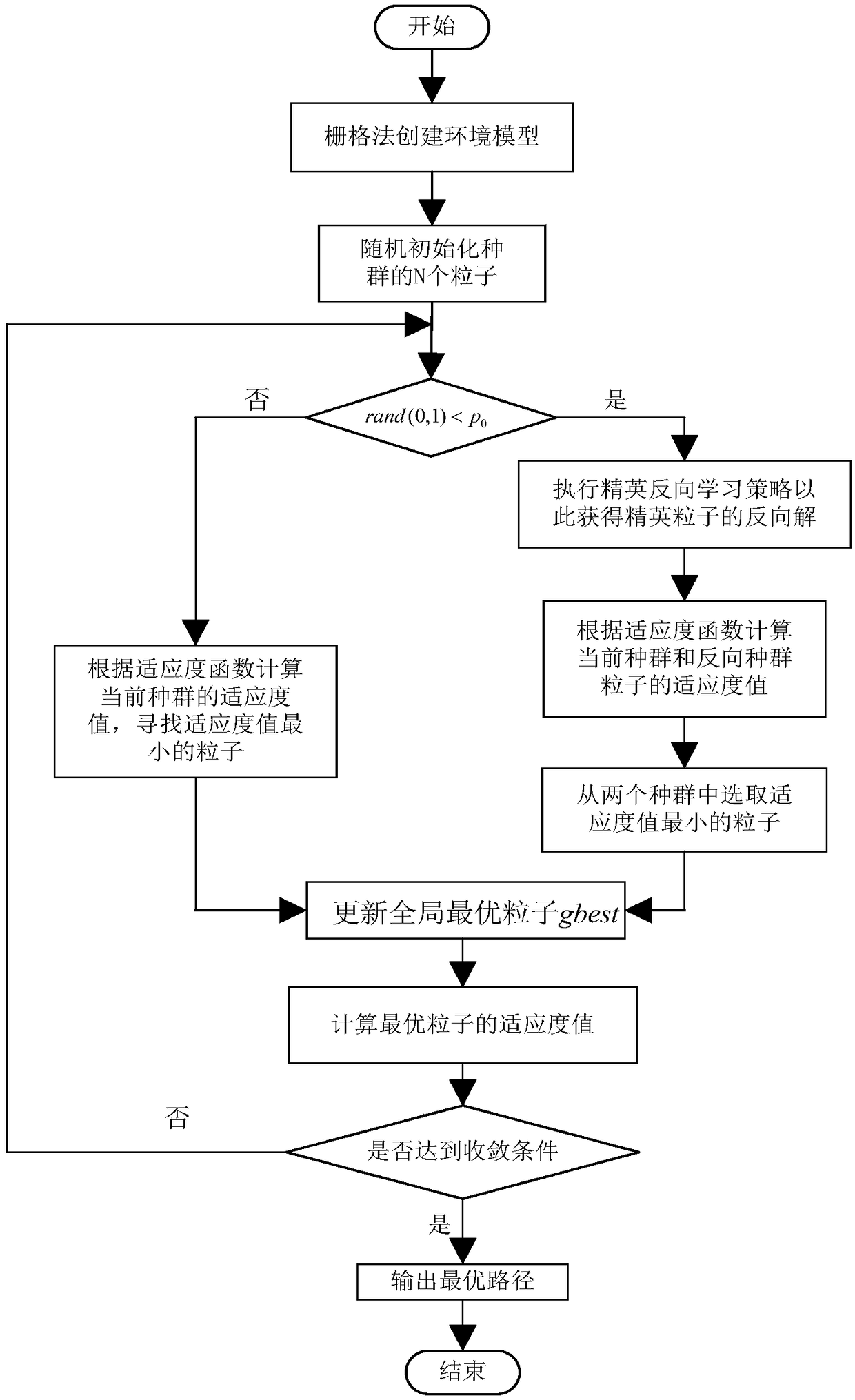 Forklift global path planning method